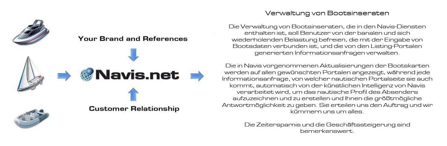 Ads Multicasting