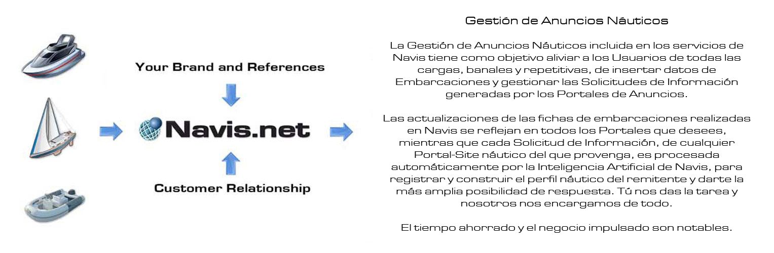 Ads Multicasting
