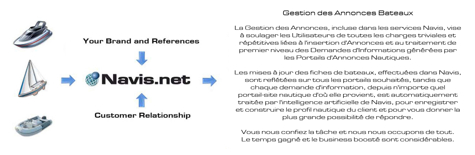 Annonces Multicasting