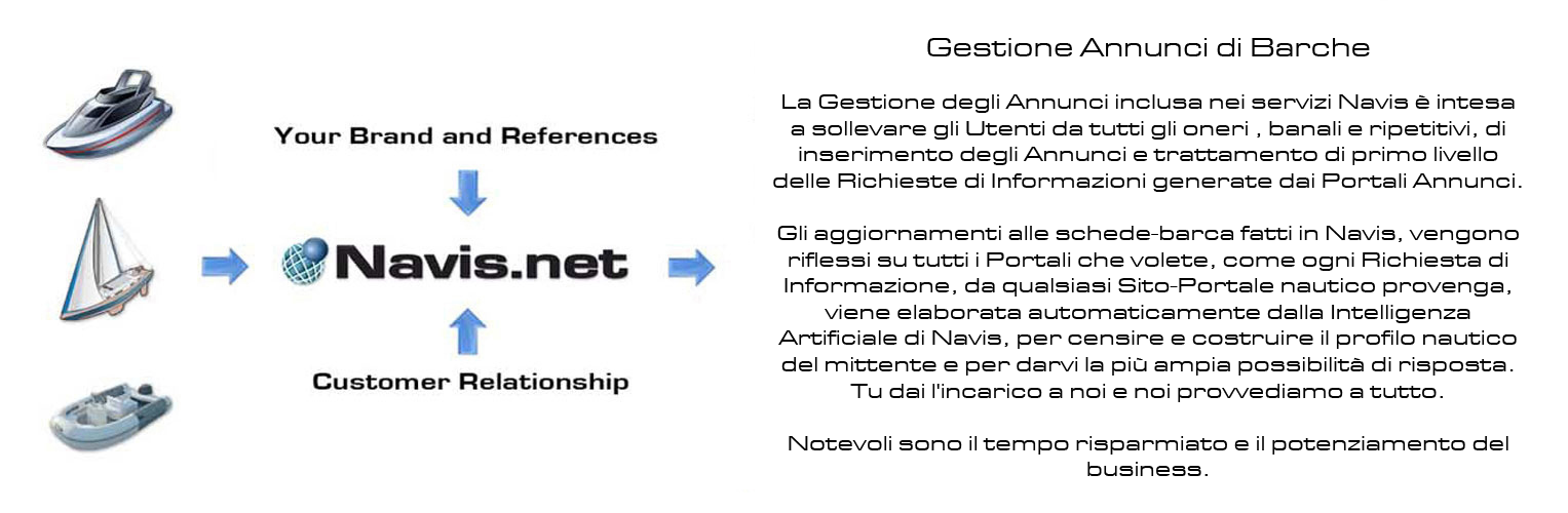 Pubblicazione annunci